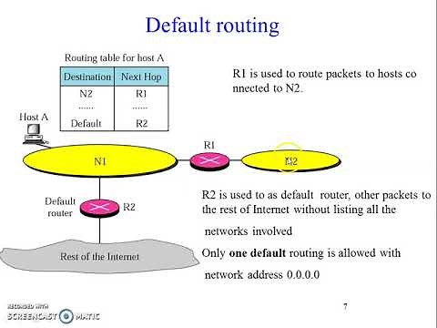 Network layer : Concept of Delivery ,forwarding, Routing at Network layer