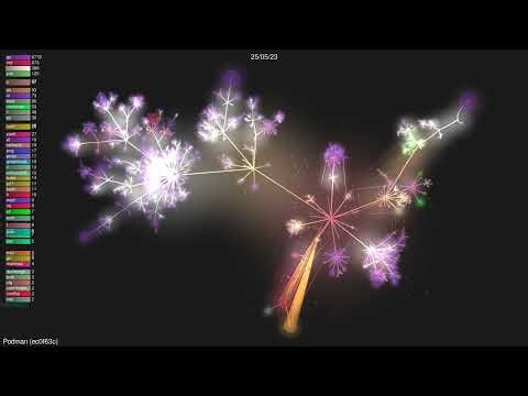 🚀 Podman [v5.4.0-rc1-2386-gec0f63c6e5]