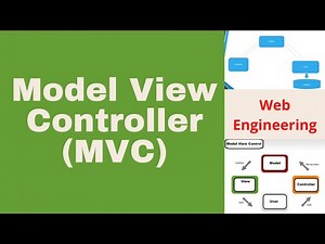 Web Engineering Lecture 07 | Model View Controller | MVC |