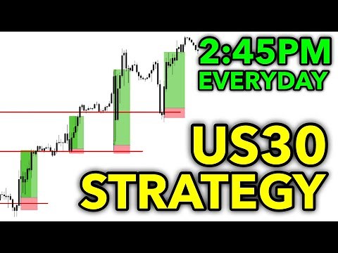 How I trade US30! 2025