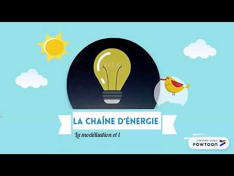 Chaine d'énergie Technologie au collège