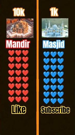 Muslim vs Hindu – Unity Over Fight ✨ | Must Watch!❤️❤️❤️💙💙💙💙