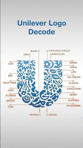 Hidden secrets of Unilever' logo #logo #unilever