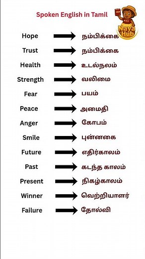 Powerful English Words with Tamil Meaning | Spoken English in Tamil | Daily Vocabulary