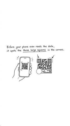 The Secret Behind QR Codes