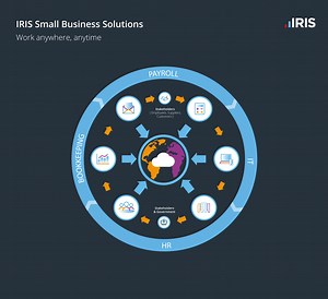 Small Business Software | HR, Accounting, Payroll | IRIS
