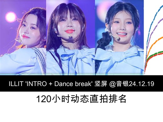 [ILLIT]@音银24.12.19竖版 油管个人直拍(播放/点赞/评论)120小时排名-Intro+Dance Break