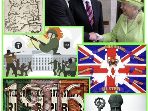 The British Empire: Ireland Case Study Notes and Living Graph Activity | Teaching Resources