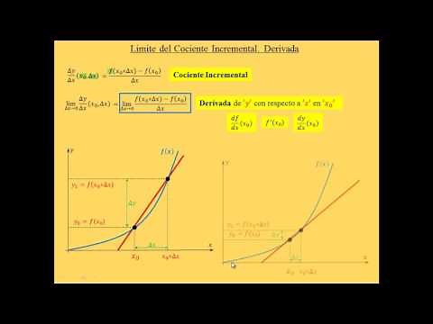 5 - Derivada. Limite del cociente incremental CBC UBA