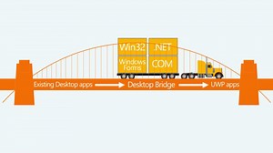 Use the Desktop Bridge to Bring Your Apps to UWP