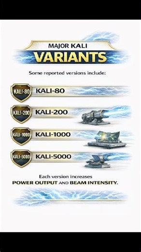 India’s Secret KALI Weapon vs Laser vs EMP ⚡ Who Wins?