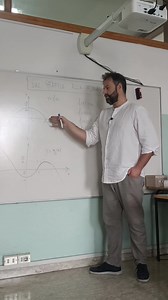 Analisi di un grafico di una funzione e prime informazioni ☺️ | Un quarto d'ora con il prof