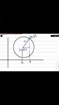 Day 1 – Math Made Easy | Start Your A Level Math Journey