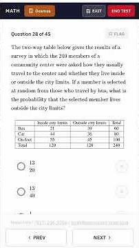Two-Way Tables on ACT® Math Are Easier Than You Think
