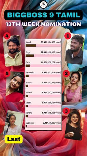 Bigg boss Tamil Season 9 | 13th Week Nomination List biggboss9 #biggboss #biggbosstamil #bb9