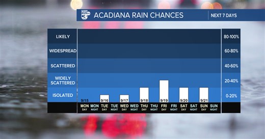 Slight change in this week's forecast and an update on the tropics