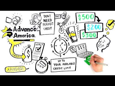 What Is a Line of Credit and How Does It Work?