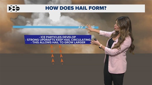 DFW Weather: Hail fell across North Texas last night. Here's why it forms