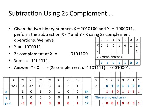 Master Number Systems in Minutes | Convert Between Binary, Octal, Decimal & Hexadecimal Easily!