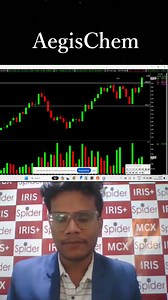 Spider Software - Algo Trading & Technical Analysis Platform on Reels | Facebook