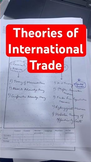 Theories of International Trade Explained | Absolute, Comparative & H-O Theory (UGC NET) #ugcnet