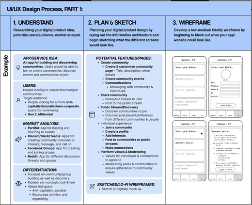 7. Wireframing for UI/UX – How to start your UI/UX project – MakerHub