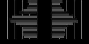 Demographics of Andorra - Alchetron, the free social encyclopedia