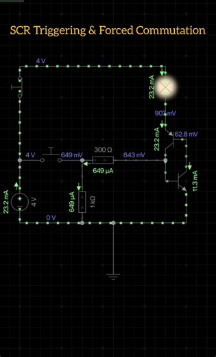 SCR TRIGGERING & Communication