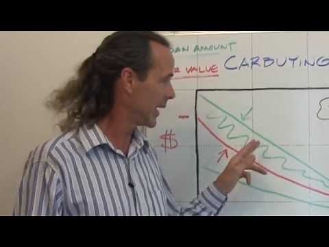 GAP INSURANCE, How it works / How to get money back!