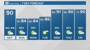 July 8, 2023 Weather
