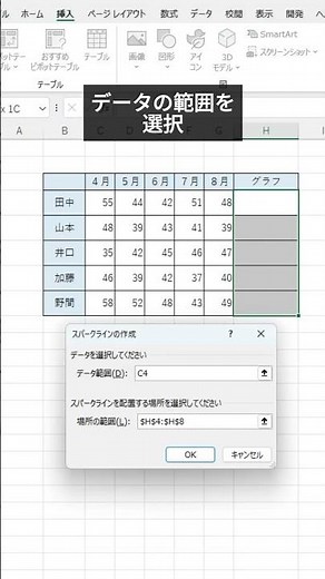 【Excel】折れ線グラフで表を見やすく #パソコン #パソコン修理 #ハビス #沼津