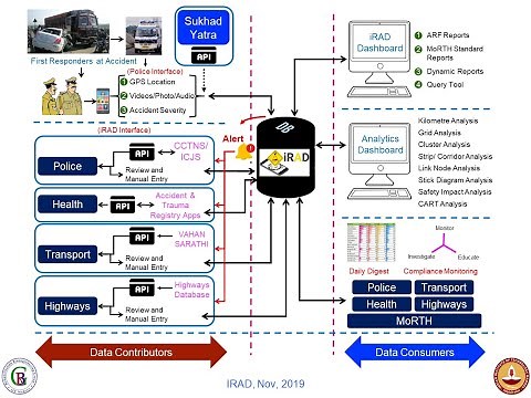 Introduction to iRAD