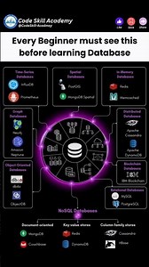 Every Beginner must see this before learning Database