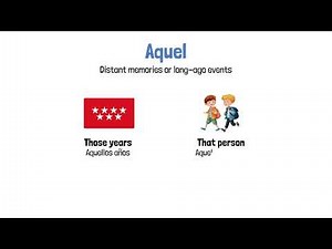 Spanish Demonstrative Adjectives Explained Simply (Este, Ese, Aquel) | Whiteboard Lesson