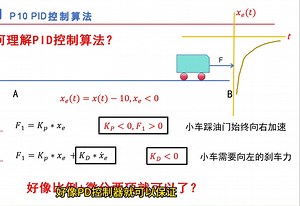 嵌入式入门（十）PID控制算法解析