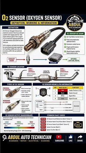 🚗 O2 Sensor (Oxygen Sensor) Complete Guide | Working, Wiring, Location & Fault Code #technician
