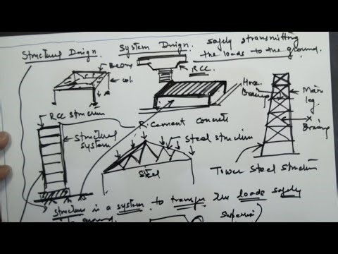 What is Structural Design | BASIC EXPLANATION