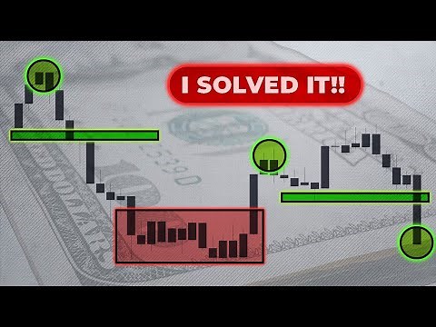 How To Win The Game Of Trading | 6 Lessons Learned After 10 Years Of Trial And Error