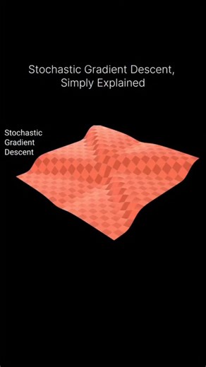 Malkesh Dalia on Instagram: "Stochastic Gradient Descent (SGD) is an optimization technique used to reduce a model's loss and improve its performance. A good way to imagine it is like walking down a hill to reach the lowest point. The gradient tells you the slope and the direction to move downward. But instead of looking at the entire landscape (the full dataset), SGD looks at small random batches of data to estimate the slope at each step. Because it works with smaller samples, the updates are