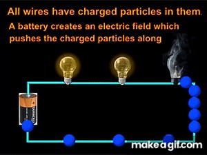 Voltage, Current, Electricity, Magnetism on Make a GIF