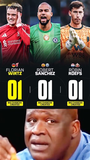 Florian Wirtz really has created one chances in the Premier League