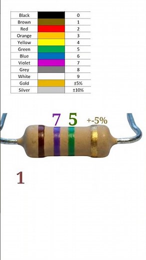 17000000 ohm resistor color code // 1.7 giga ohm resistor // #shortvideo