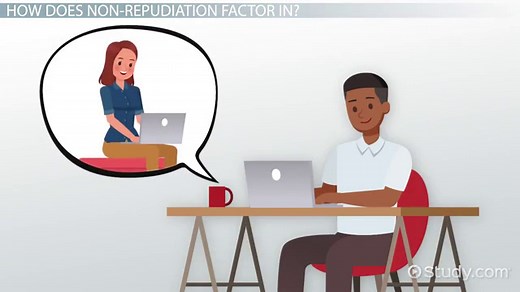 What is Non-Repudiation in Network Security?