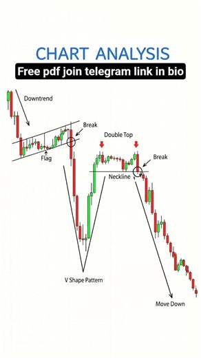 3 Chart Patterns Every Trader MUST Know 📉