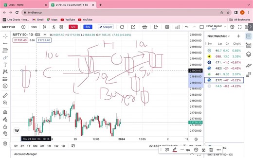 Mastering Intraday Trading with Price Action: Proven Strategies for Success
