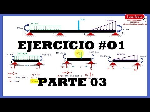 Método de los tres momentos (Ejer. #01) - Vigas HIPERESTÁTICAS(Parte3)
