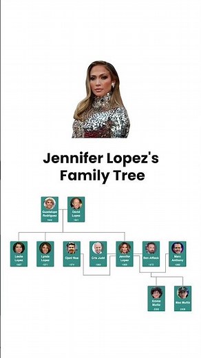 Jennifer Lopez’s Family Tree