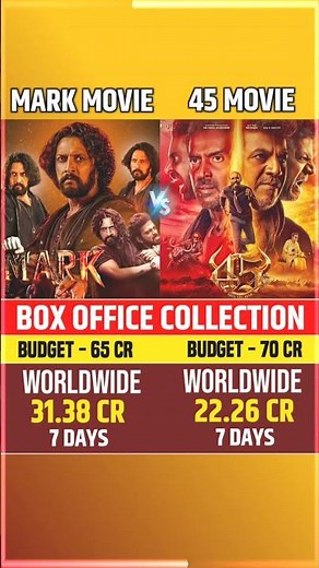 45 Movie Vs Mark Movie Box Office Collection, #45vsmark #markmovie #45movie #boxofficecollection
