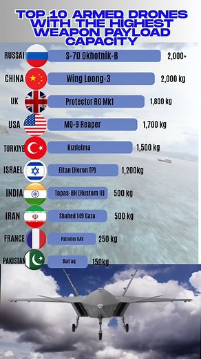 46K views · 153 reactions | In this video, we rank the Top 10...