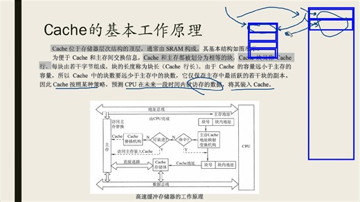 第三章存储系统重点一cache 2 Cache基本原理